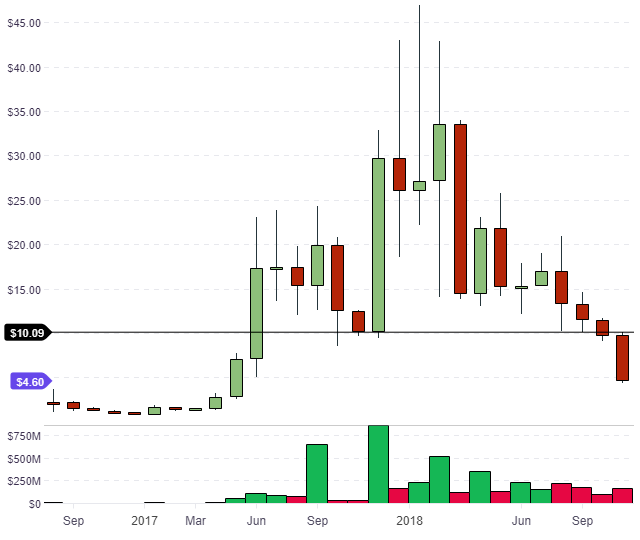 ETC ethereum classic