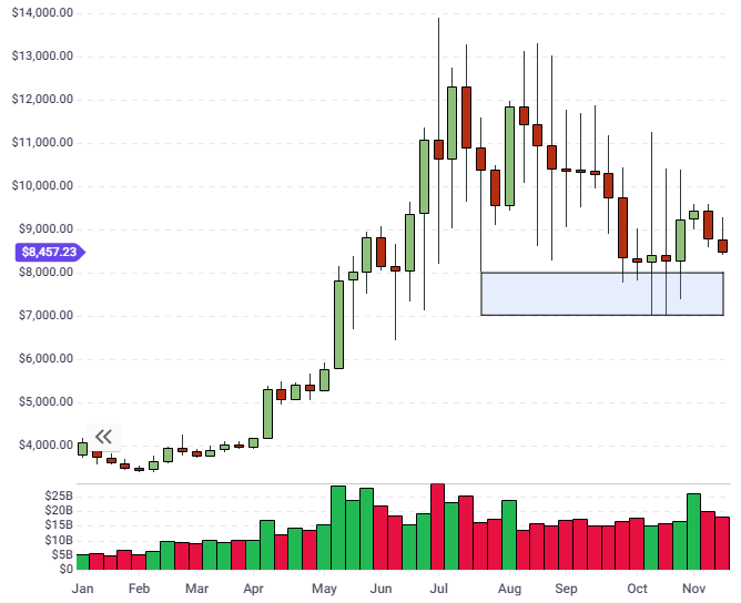 bitcoin news