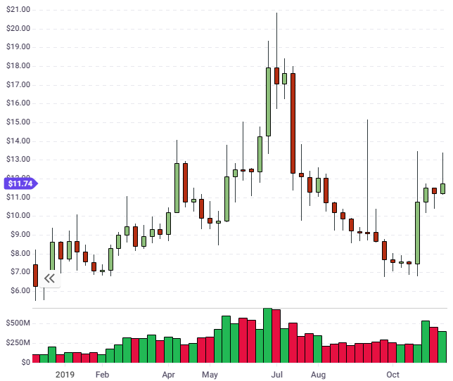 neo coin