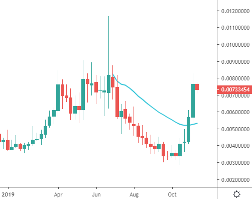 vet coin