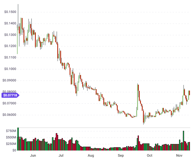 stellar lumens