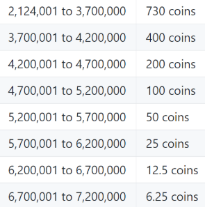 verge halving