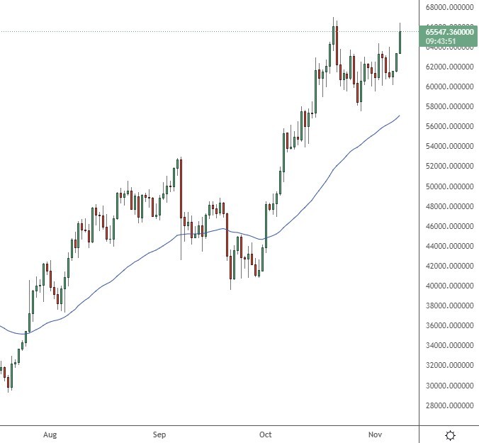 bitcoin price