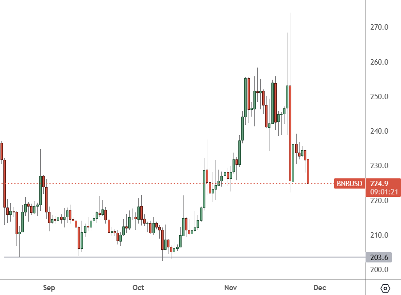 bnb coin