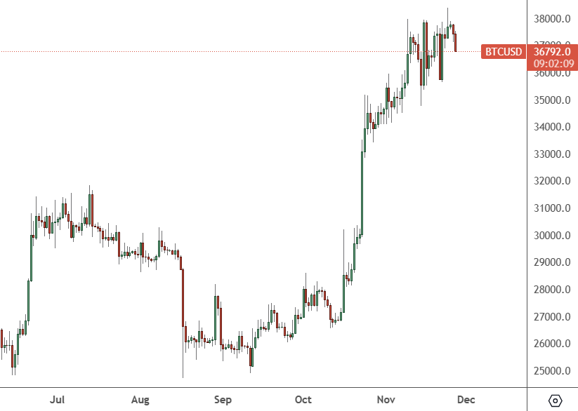 bitcoin price