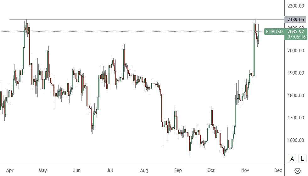 eth price