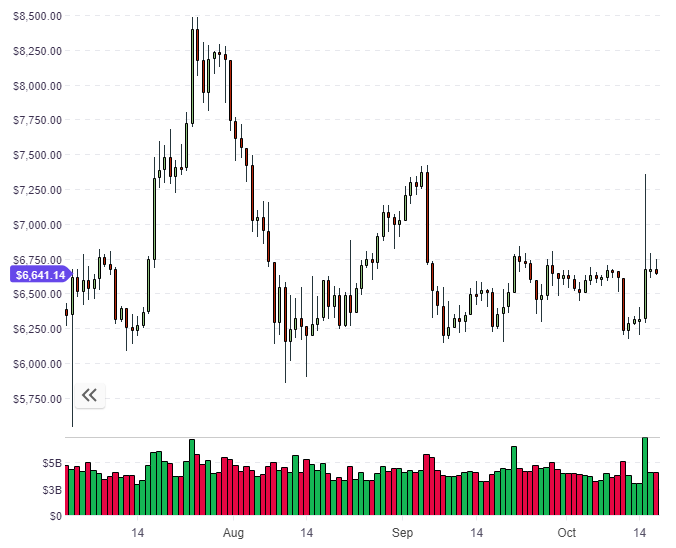 BTC BTC