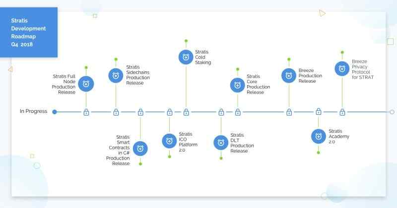 Stratis Map stratis coin