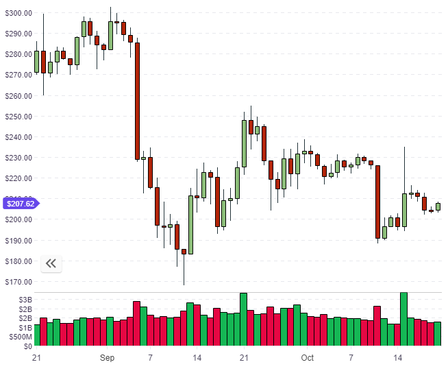 ETH Price ETH