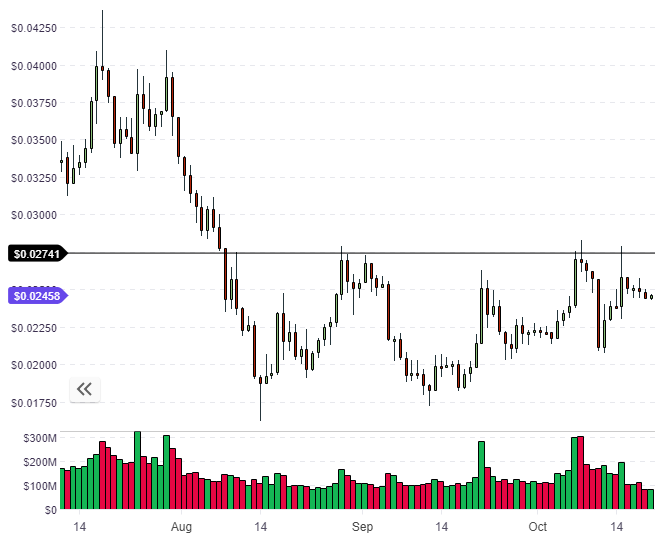 TRX Price TRX