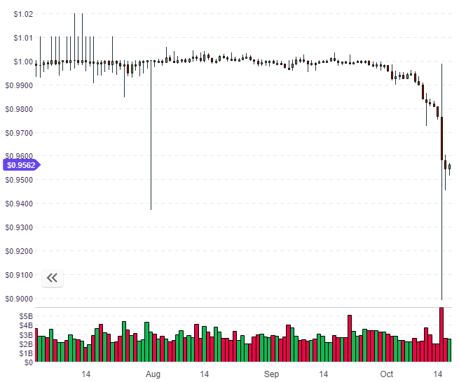tether USDT