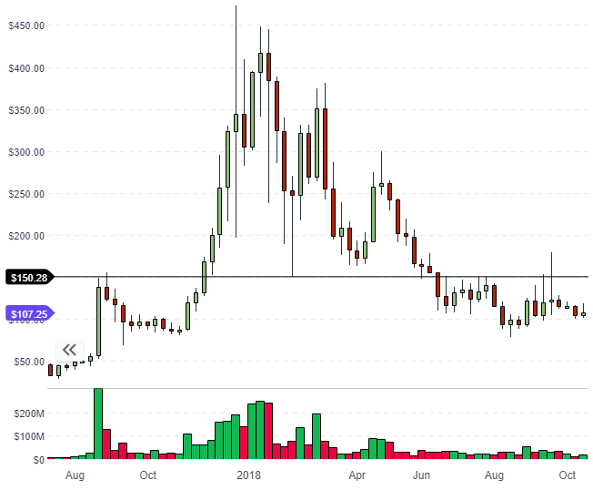 XMR Price XMR