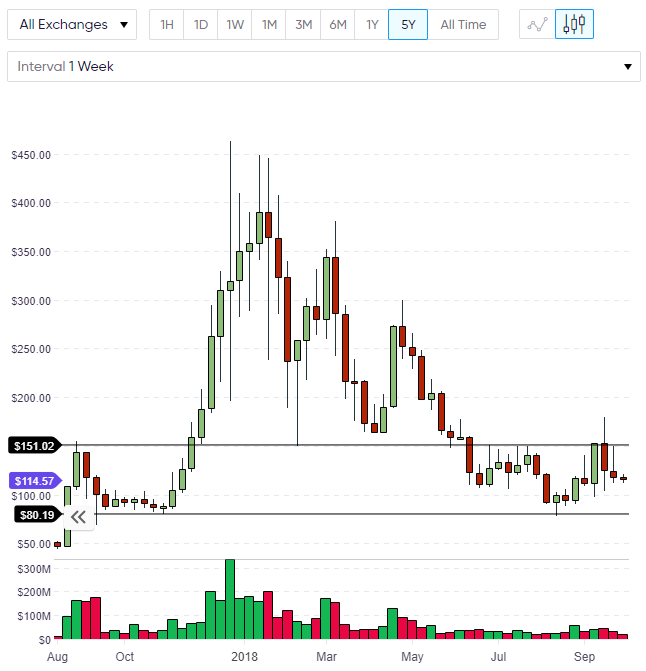 XMR Price Index Monero