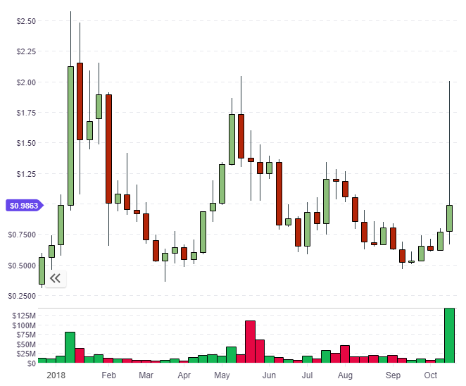 ZRX 0x