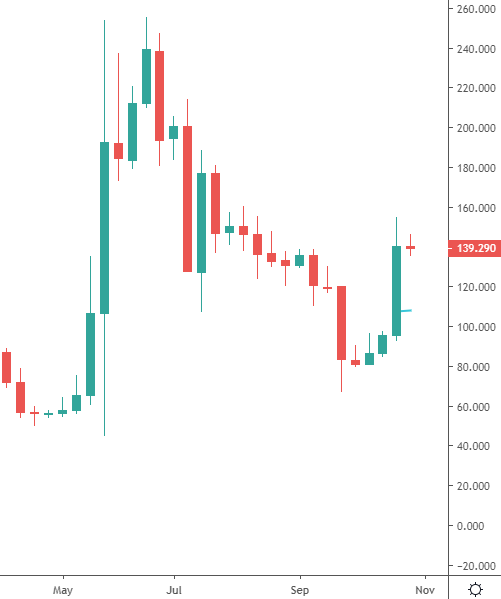 bitcoin SV