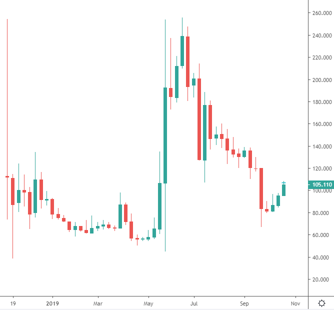 bitcoin bsv