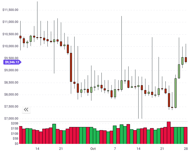 bitcoin