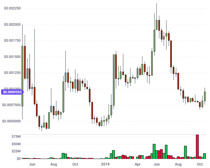 holochain