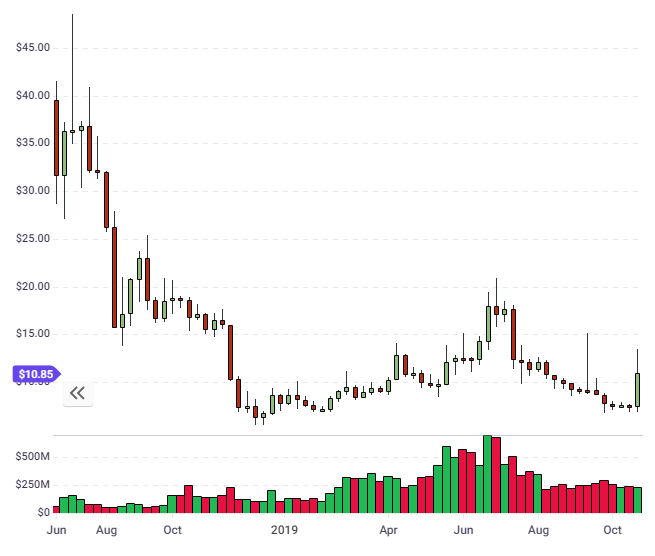 neo crypto