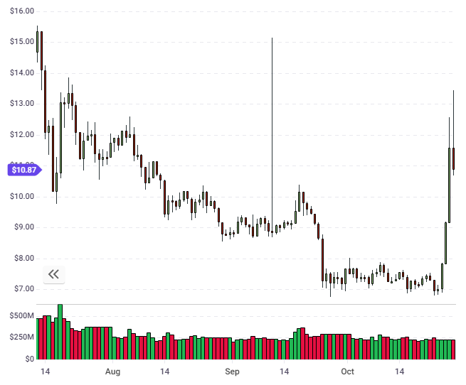 neo coin