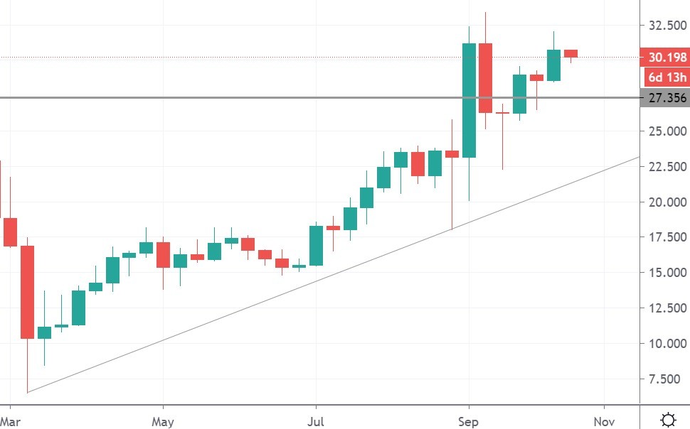 bnb coin