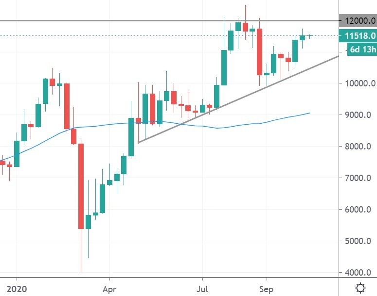 btc price