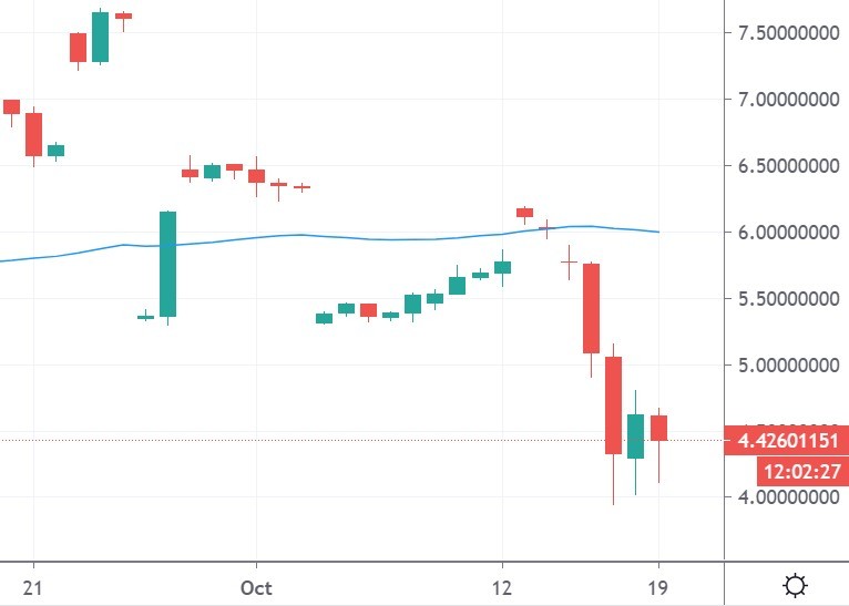 okb coin