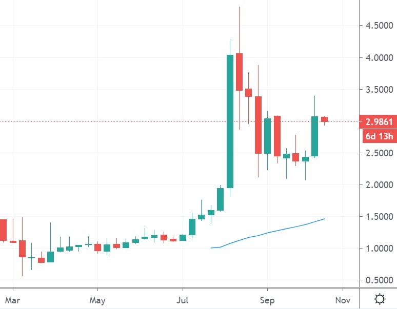 waves coin