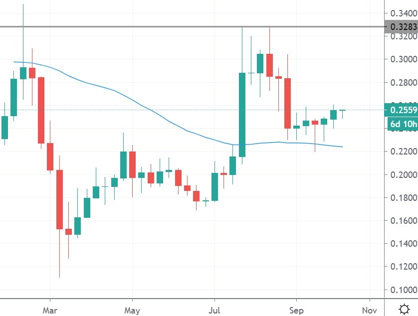 xrp coin