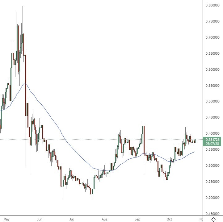 xlm coin