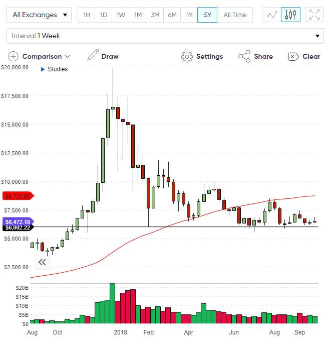 Bitcoin Price Index Bitcoin Price