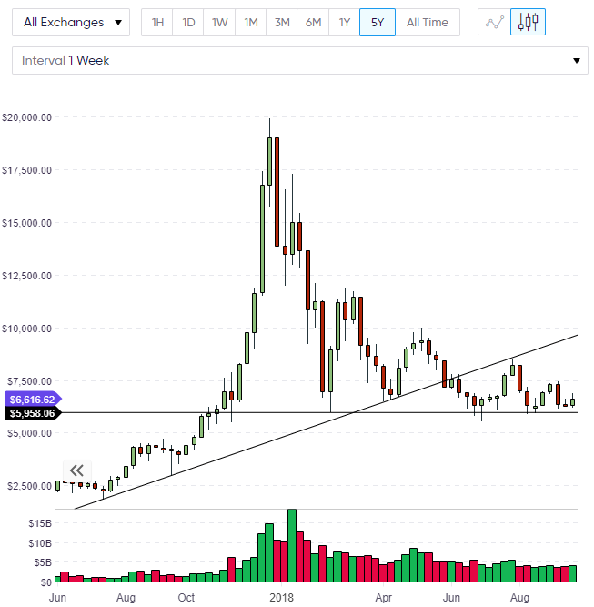 BTC price