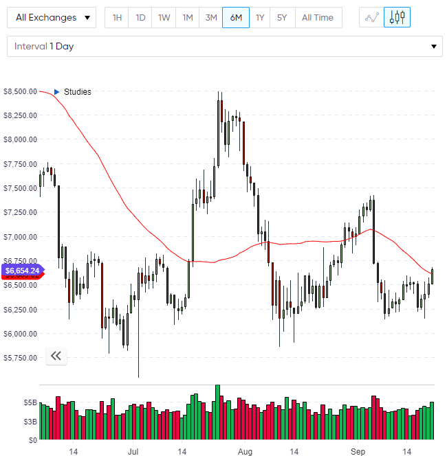BTC Price Index btc price