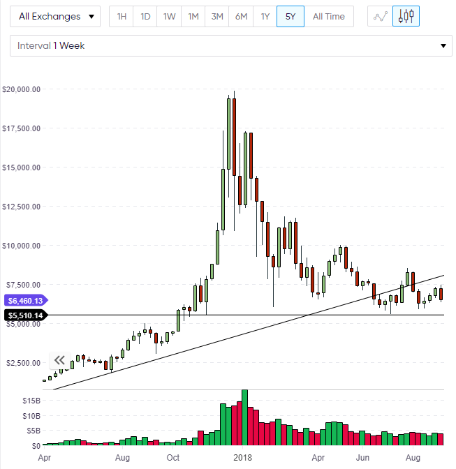 BTC bitcoin analysis