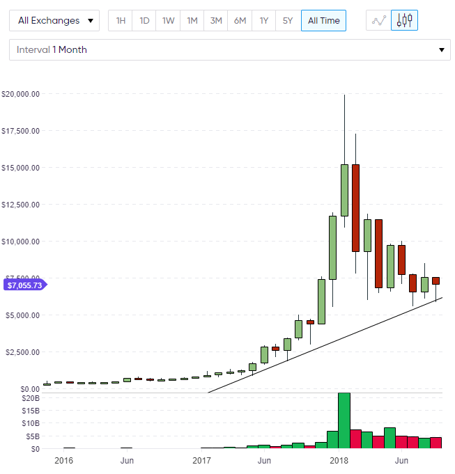 bitcoin
