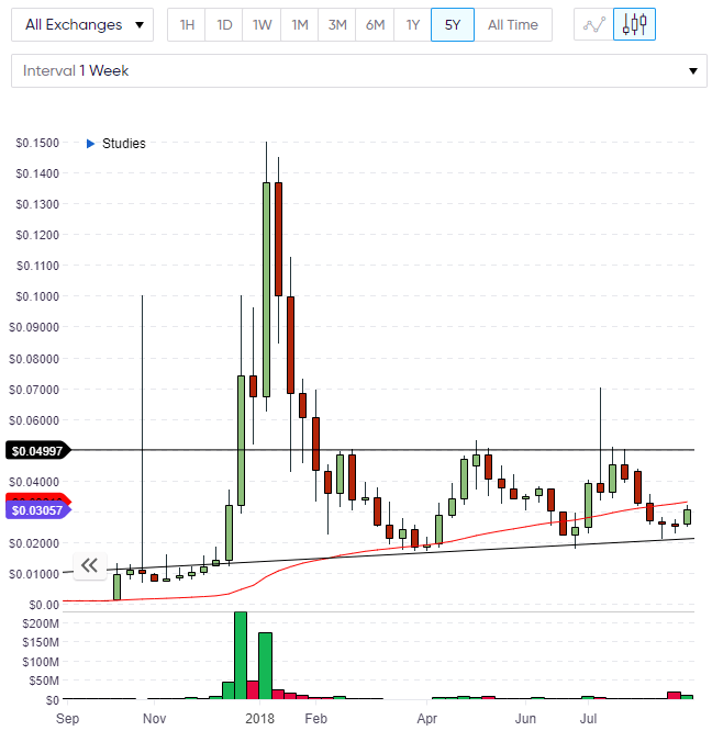 digibyte