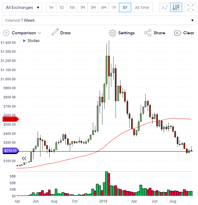 ETH Price Index ethereum price