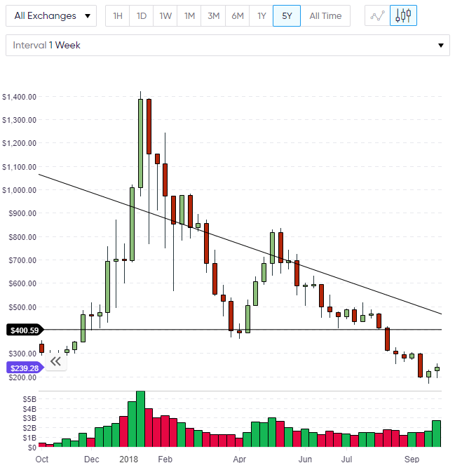 ETH Price Index ethereum