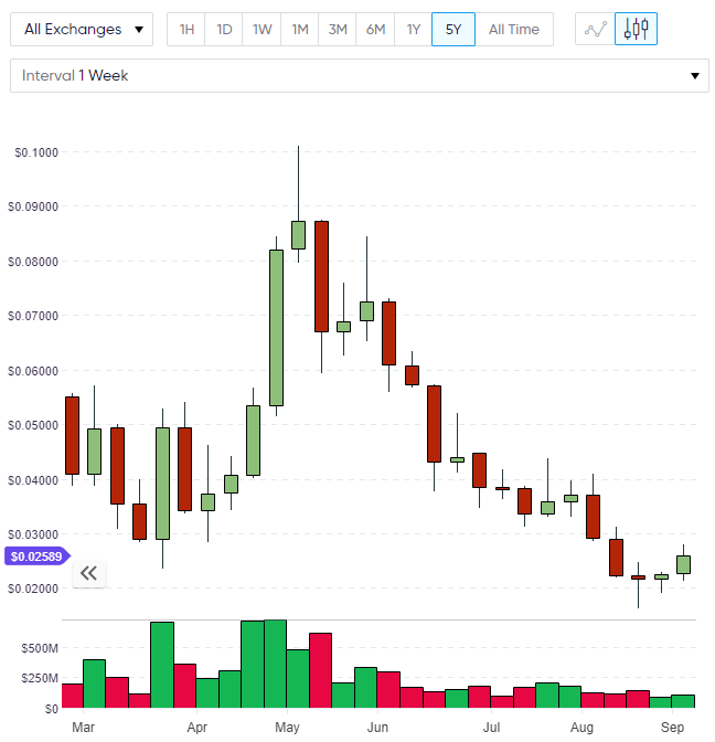 tron price