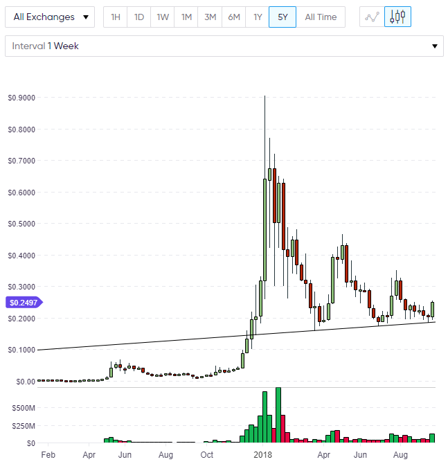 XLM Price Index xlm