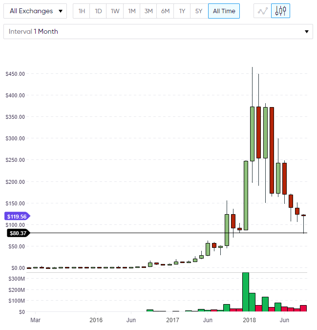 monero price