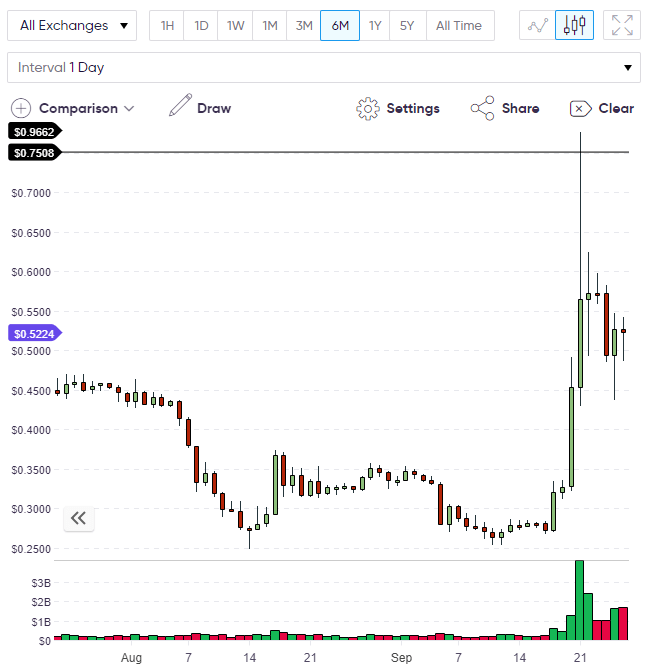 XRP Price Index XRP Price