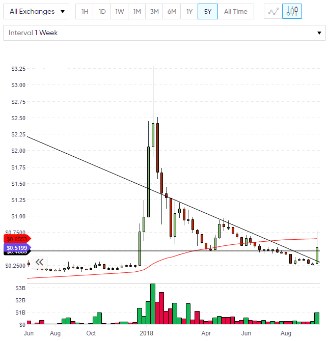 xrp analysis