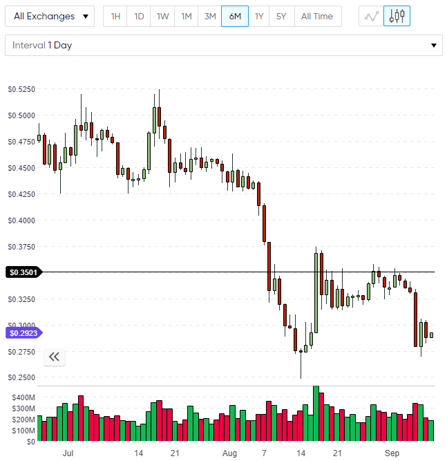 XRP xrp price