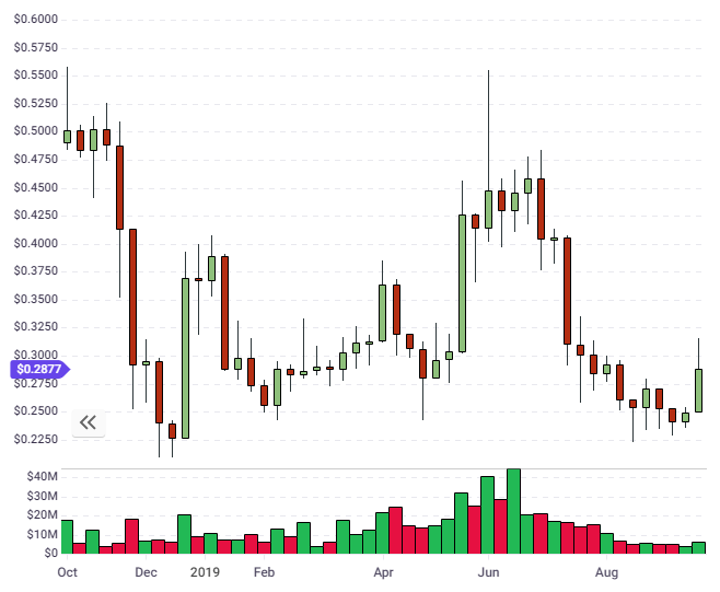 iota coin