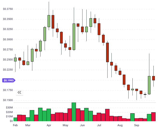 zrx