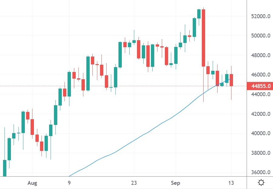 bitcoin price