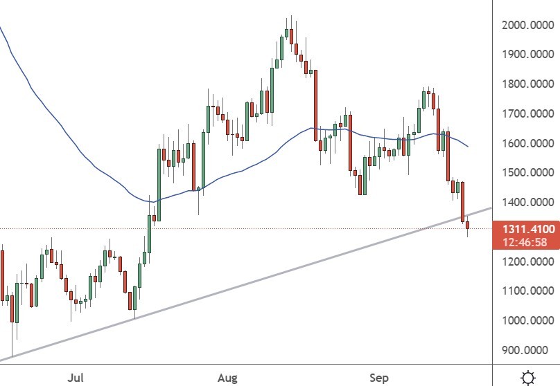 eth price