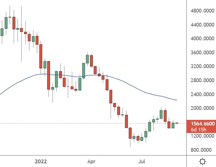 ethereum
